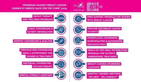 Programs funded by Greece Race for the Cure® 2024: